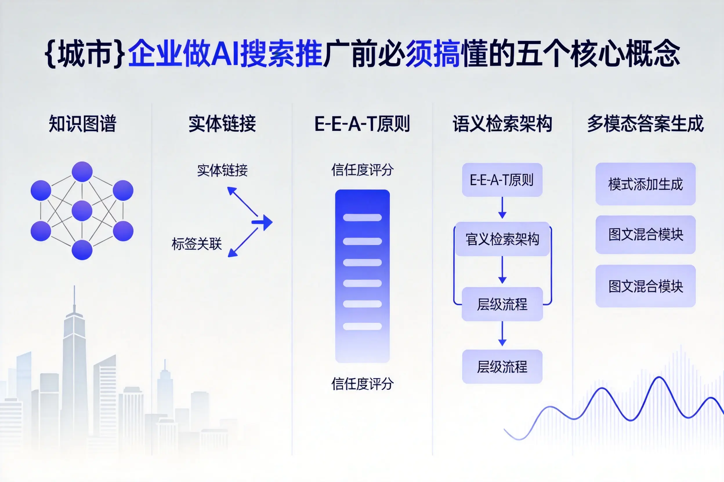 富民企业做AI搜索推广前必须搞懂的五个核心概念