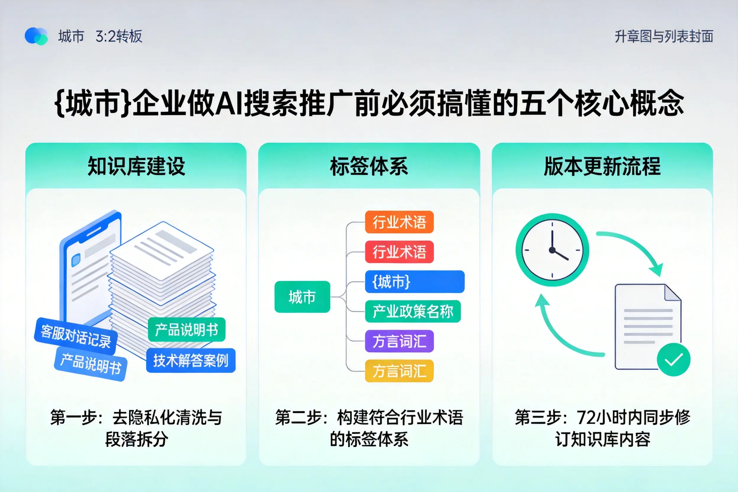 富民企业做AI搜索推广前必须搞懂的五个核心概念